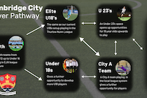 New Horizons for Cambridge City Youth